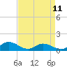 Tide chart for Deltaville, Virginia on 2023/04/11