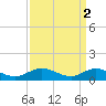 Tide chart for Deltaville, Virginia on 2023/04/2