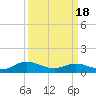 Tide chart for Deltaville, Virginia on 2024/03/18