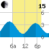 Tide chart for Jacobs Wharf, Sampit River, South Carolina on 2024/05/15