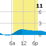 Tide chart for Jamaica Beach, West Bay, Galveston Bay, Texas on 2024/04/11