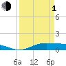 Tide chart for Jamaica Beach, West Bay, Galveston Bay, Texas on 2024/04/1