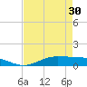 Tide chart for Jamaica Beach, West Bay, Galveston Bay, Texas on 2024/04/30