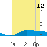 Tide chart for Jamaica Beach, West Bay, Galveston Bay, Texas on 2024/05/12