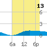 Tide chart for Jamaica Beach, West Bay, Galveston Bay, Texas on 2024/05/13