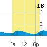 Tide chart for Jamestown Bridge, Santee River, South Carolina on 2024/05/18