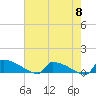 Tide chart for Jamestown Bridge, Santee River, South Carolina on 2024/05/8