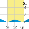 Tide chart for Jesters Island, Virginia on 2023/04/21