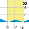 Tide chart for Jesters Island, Virginia on 2023/04/22