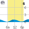 Tide chart for Jesters Island, Virginia on 2023/04/6