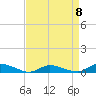 Tide chart for Jesters Island, Virginia on 2023/04/8