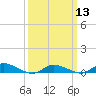 Tide chart for Jesters Island, Virginia on 2024/03/13