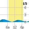 Tide chart for Jesters Island, Virginia on 2024/03/15