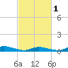 Tide chart for Jesters Island, Virginia on 2024/03/1
