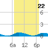 Tide chart for Jesters Island, Virginia on 2024/03/22