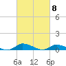 Tide chart for Jesters Island, Virginia on 2024/03/8