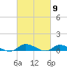 Tide chart for Jesters Island, Virginia on 2024/03/9