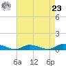Tide chart for Jesters Island, Virginia on 2024/04/23