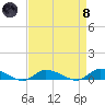 Tide chart for Jesters Island, Virginia on 2024/04/8