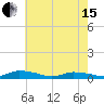 Tide chart for Jesters Island, Virginia on 2024/05/15