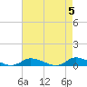 Tide chart for Jesters Island, Virginia on 2024/05/5