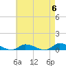 Tide chart for Jesters Island, Virginia on 2024/05/6