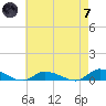 Tide chart for Jesters Island, Virginia on 2024/05/7