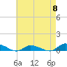 Tide chart for Jesters Island, Virginia on 2024/05/8