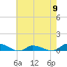 Tide chart for Jesters Island, Virginia on 2024/05/9