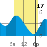 Tide chart for Joice Island, Suisun Bay, California on 2024/03/17