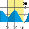Tide chart for Joice Island, Suisun Bay, California on 2024/03/20