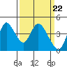 Tide chart for Joice Island, Suisun Bay, California on 2024/03/22