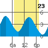 Tide chart for Joice Island, Suisun Bay, California on 2024/03/23