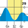 Tide chart for Joice Island, Suisun Bay, California on 2024/03/29
