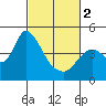 Tide chart for Joice Island, Suisun Bay, California on 2024/03/2