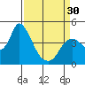 Tide chart for Joice Island, Suisun Bay, California on 2024/03/30