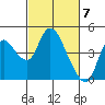 Tide chart for Joice Island, Suisun Bay, California on 2024/03/7