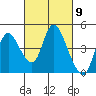 Tide chart for Joice Island, Suisun Bay, California on 2024/03/9