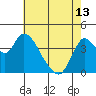 Tide chart for Joice Island, Suisun Bay, California on 2024/05/13