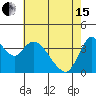 Tide chart for Joice Island, Suisun Bay, California on 2024/05/15