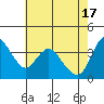 Tide chart for Joice Island, Suisun Bay, California on 2024/05/17