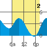 Tide chart for Joice Island, Suisun Bay, California on 2024/05/2