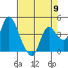 Tide chart for Joice Island, Suisun Bay, California on 2024/05/9