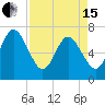 Tide chart for Jointer Island, Georgia on 2024/04/15