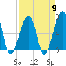Tide chart for Jones Creek entrance, Hampton River, Georgia on 2024/04/9