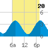 Tide chart for Absecon, New Jersey on 2024/04/20
