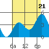 Tide chart for Balboa Pier, Laguna Beach, California on 2024/05/21