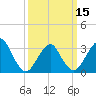 Tide chart for Jones Inlet, Point Lookout, Long Island, New York on 2024/03/15