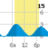 Tide chart for Jordan Point, James River, Virginia on 2024/03/15