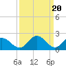 Tide chart for Jordan Point, James River, Virginia on 2024/03/20